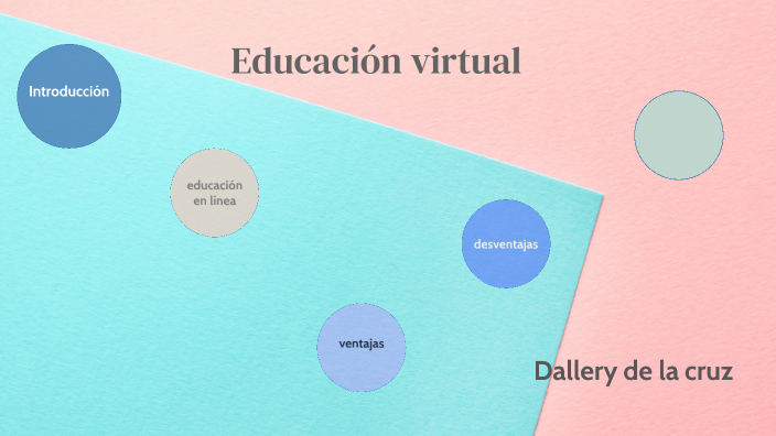 Educación virtual by dallery de la cruz on Prezi
