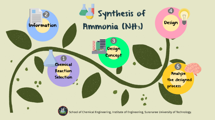 Synthesis of Ammonia by วนิชา พุฒสุข on Prezi