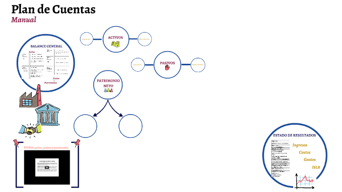 Plan de Cuentas by ANA PACHECO on Prezi