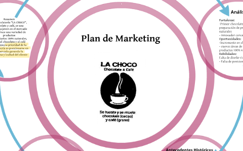 Plan de Marketing by Karla Areli Dominguez Chaparro on Prezi