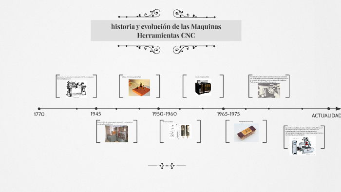 Linea Del Tiempo De La Evolucion De Las Maquinas Y Herramientas Images 4223