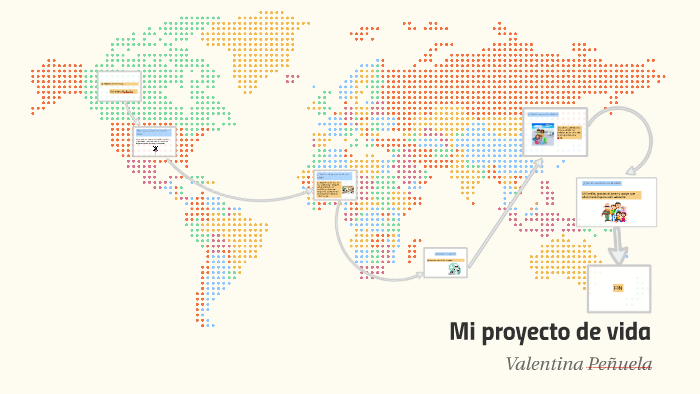 MI PROYECTO DE VIDA by valentina peñuela on Prezi