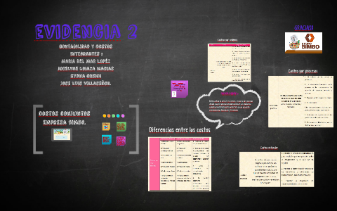 evidencia 2 by on Prezi