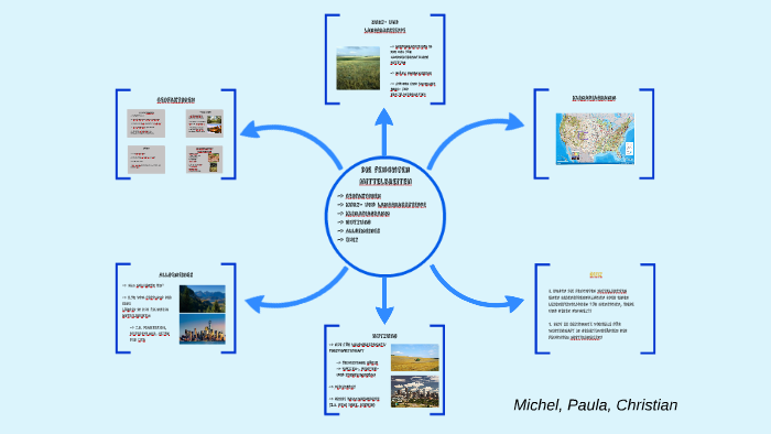 Die feuchten Mittelbreiten by Michel Rüschoff on Prezi