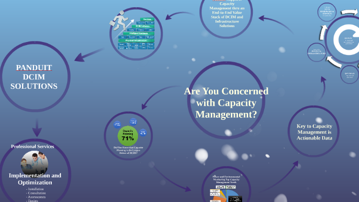 Tim Monner Did You Know that Capacity Planning is the Largest Driver of by Tim ...