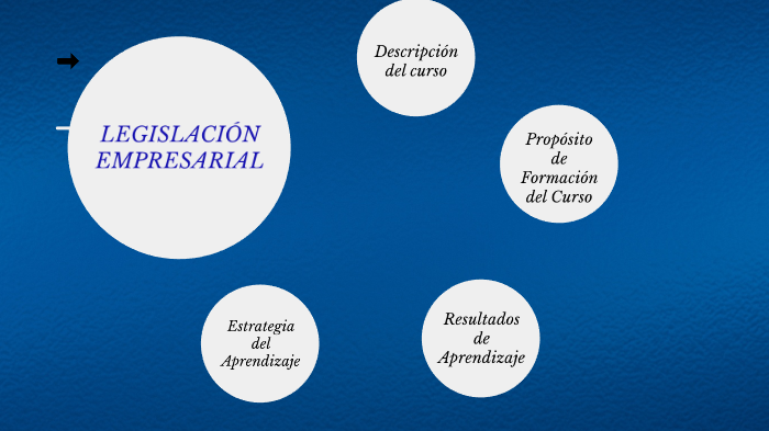 LEGISLACIÓN EMPRESARIAL by Nelson Orozco on Prezi