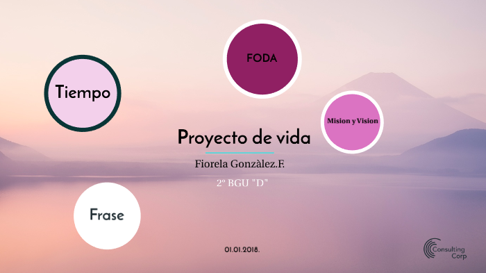 Proyecto de vida by FIORELA GONZALEZ on Prezi