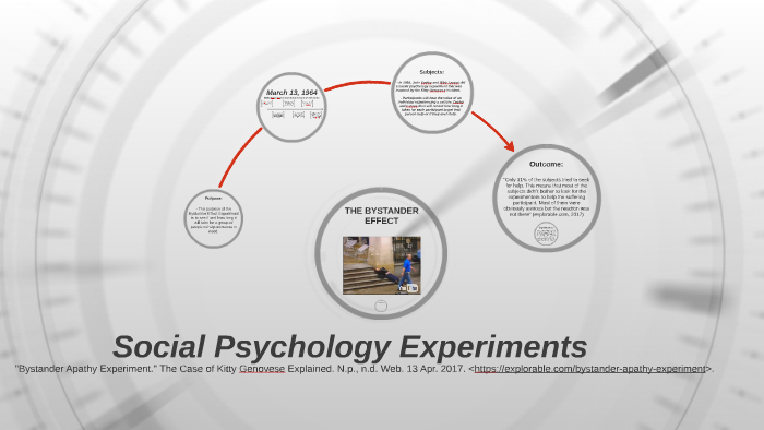 social psychology experiments that follow the scientific method