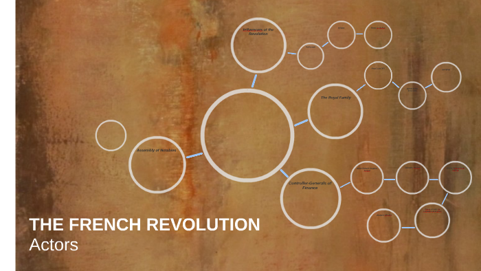 THE FRENCH REVOLUTION by Aliya Francisco on Prezi