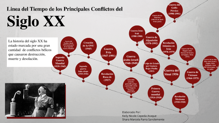 Linea Del Tiempo De Los Principales Conflictos Del Siglo Xx By Shar Parra On Prezi 2067