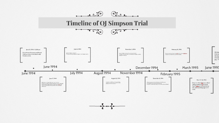 Timeline Of OJ Simpson Trial By Kable Rizzo On Prezi