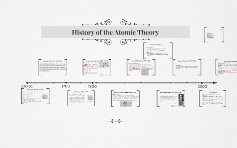 History of the Atomic Theory by aaron corpuz on Prezi