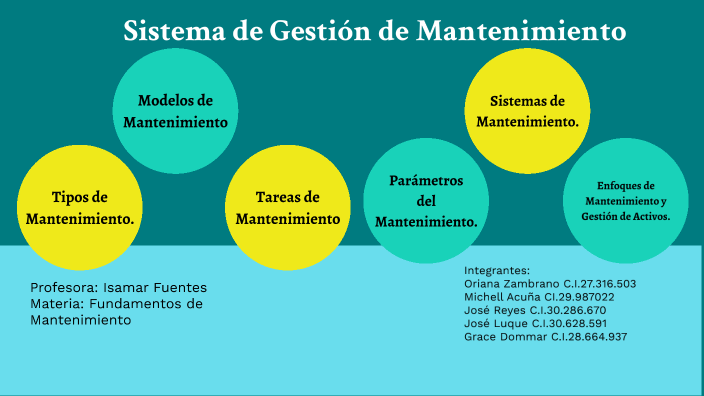 Sistema de Gestión de Mantenimiento by Grace Dommar on Prezi