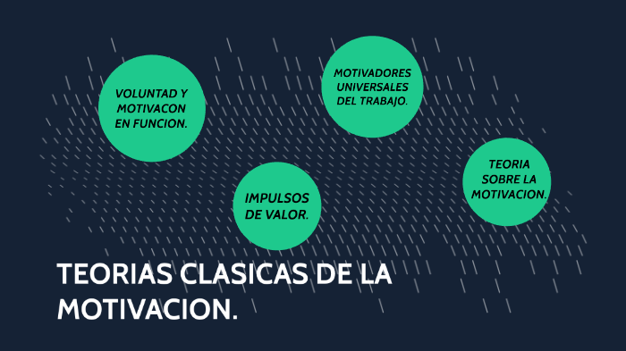 Teorias Clasicas De La Motivacion By Sarahi Roque On Prezi 1643