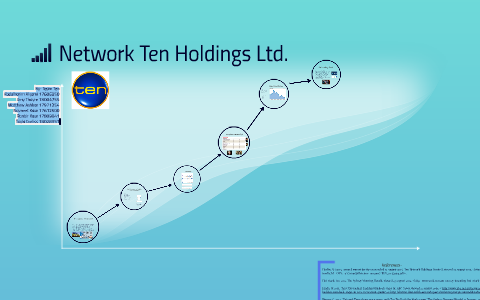 Network Ten Holdings Ltd By Navneet Kaur