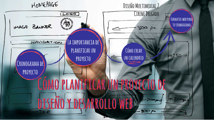 Guía Completa Sobre Cómo Planificar Un Proyecto Web – EFHQ