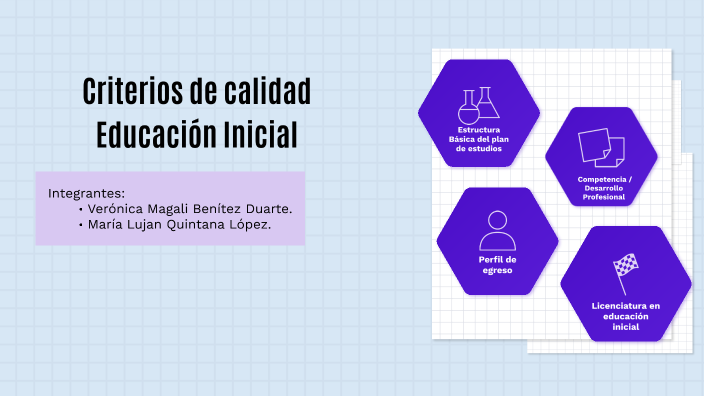 Criterios de calidad Educación Inicial by Verónica Benítez on Prezi