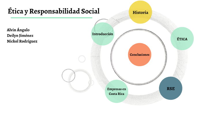 ETICA Y RESPONSABILIDAD SOCIAL By Nickol Rodriguez On Prezi