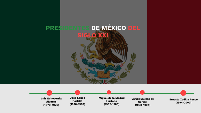 Los Presidentes de México del siglo XX by José juan Morales guzman on Prezi