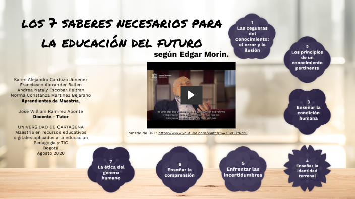 mapa mental de los 7 saberes necesarios para la educación del futuro