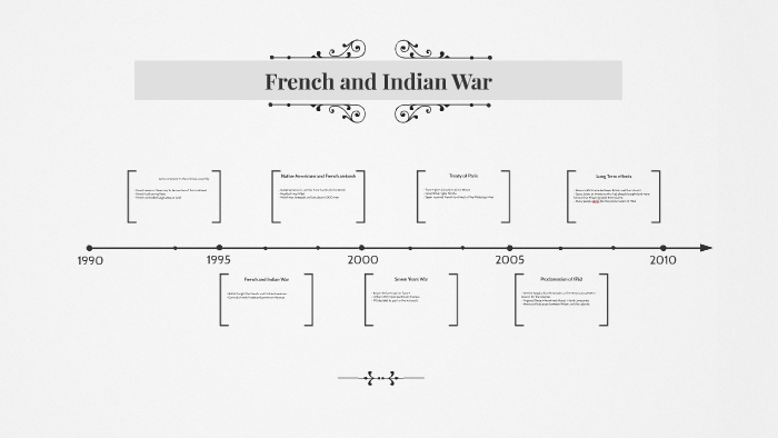 French and Indian War by KT Thomas on Prezi
