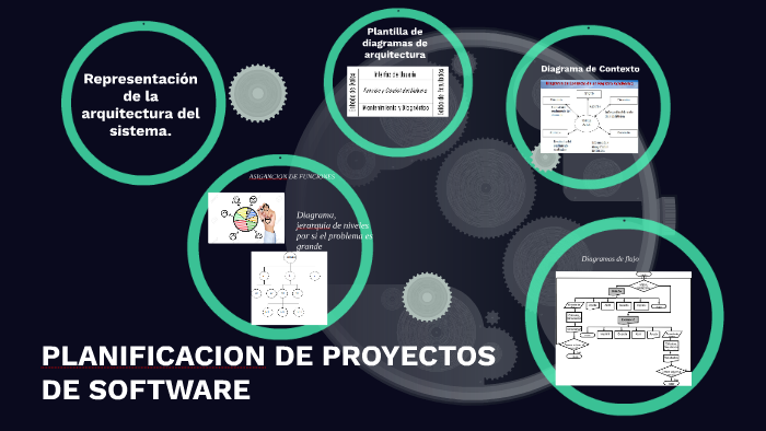 PLANIFICACION DE PROYECTOS DE SOFTWARE by Javier Segales on Prezi