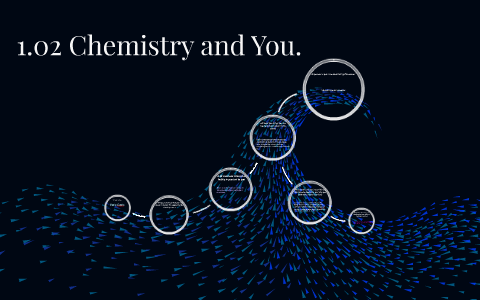 1.02 Chemistry and You. by maria ciardo on Prezi