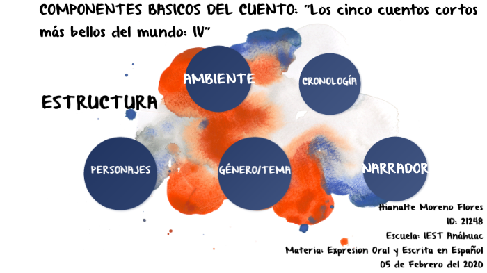 Mapa Conceptual del Cuento: "Los cinco cuentos cortos más bellos del