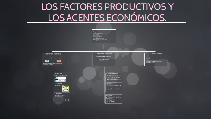 LOS FACTORES PRODUCTIVOS Y LOS AGENTES ECONÓMICOS. By Estrella Gascon ...