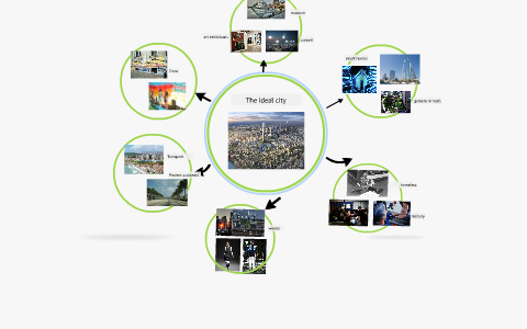 The ideal city by on Prezi