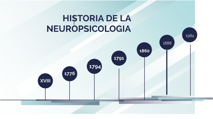 Teorias de la Neuropsicologia by juan yachachi nolasco on Prezi