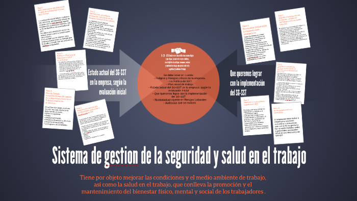 Sistema de gestion de la seguridad y salud en el trabajo by Safir Paez ...