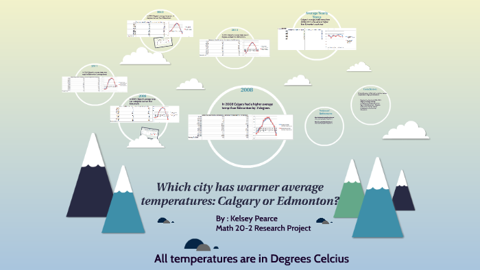 Which city has warmer average temperatures: Calgary or Edmonton? by ...