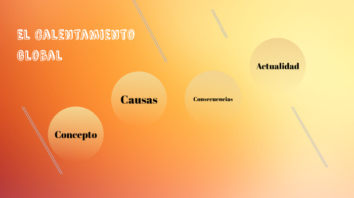 El calentamiento global by Diego Antonio Espino Palomino on Prezi
