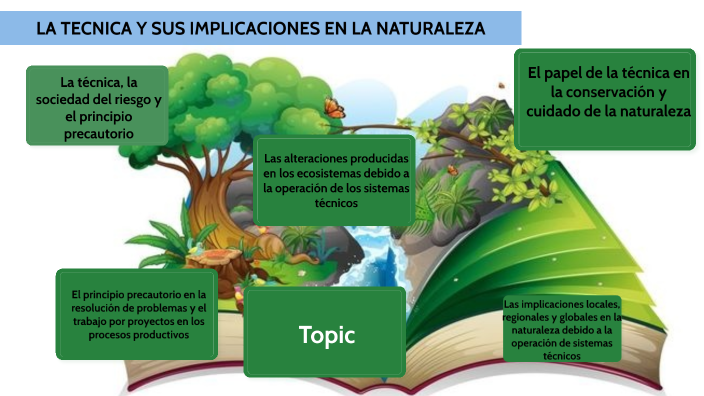 LA TECNICA Y SUS IMPLICACIONES EN LA NATURALEZA by ARI APA on Prezi