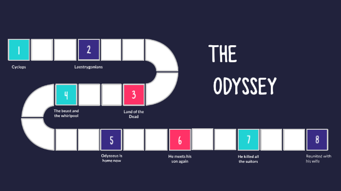 The Odyssey by Adriana Buchanan on Prezi