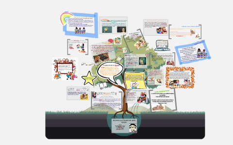 DESARROLLO COGNITIVO JEAN PIAGET. by maria medina mascare o on Prezi