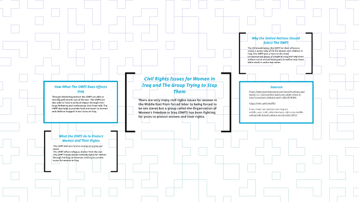 Civil Rights Issues for Women in the Middle East by soren wynn on Prezi