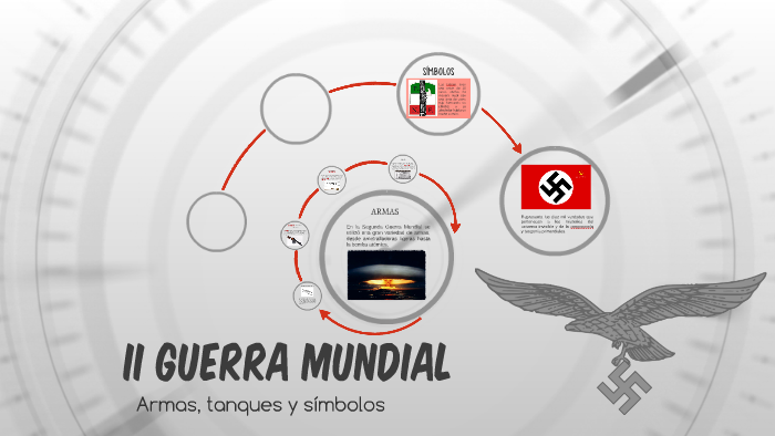 tanques y simbolos de la II Guerra Mundial by Guido Edson Diego Bacigalupo  Chocano on Prezi Next