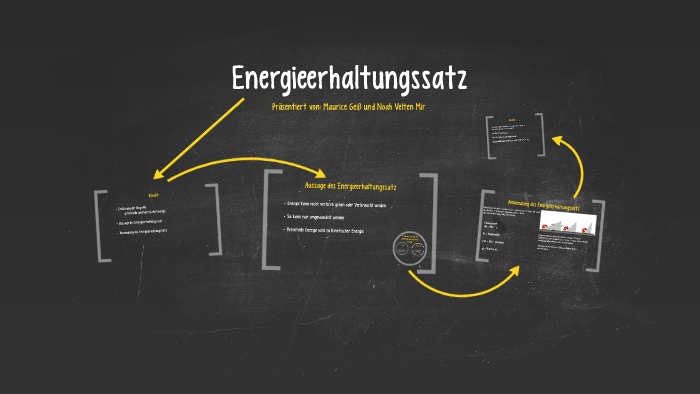 Energieerhaltungssatz by Noah Velten Mir on Prezi