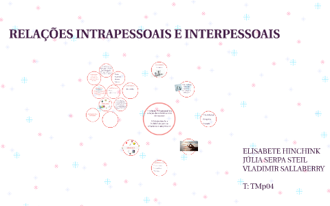 RELAÇÕES INTRAPESSOAIS E INTERPESSOAIS by Júlia Serpa Steil on Prezi