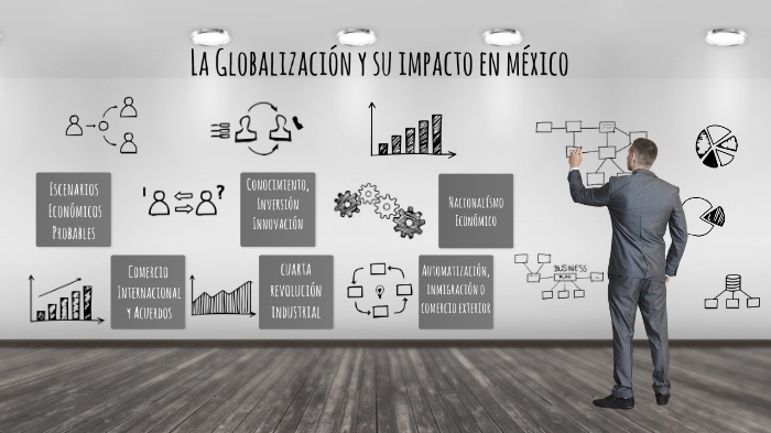 La Globalización y su impacto en México by Daniel Zuñiga Aguilar on Prezi