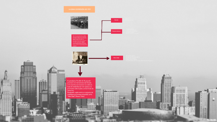 LA GRAN DEPRESIÓN DE 1929 by Bruno Sánchez Castro on Prezi