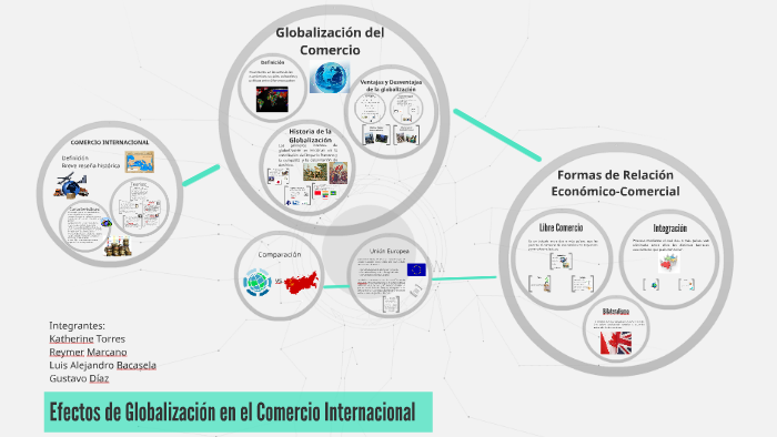 Efectos de la Globalizacion en el Comercio Internacional. by Katherine ...