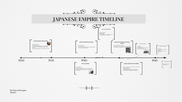 Japanese Empire Timeline By Tatyana Rodrigues On Prezi