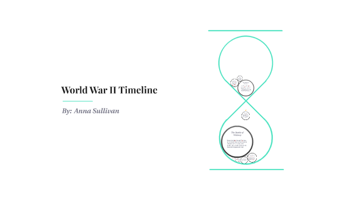 World War II Timeline by Anna Sullivan on Prezi