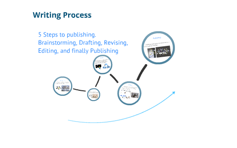 Writing Process by Phi Nguyen on Prezi