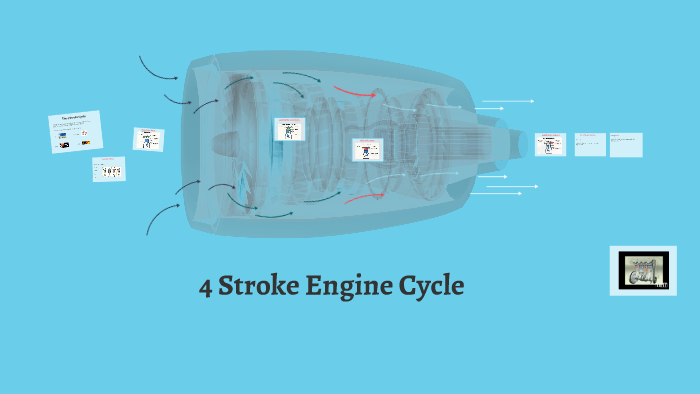 4 Stroke Engine Cycle by David Chau on Prezi