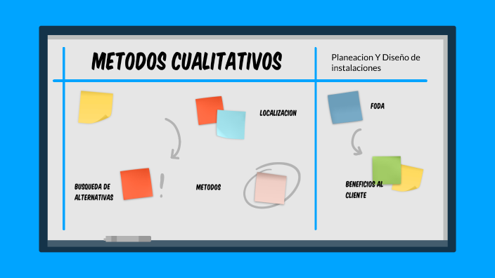 Metodos Cualitativos multiples instalaciones. by DANIEL HERNANDEZ on Prezi
