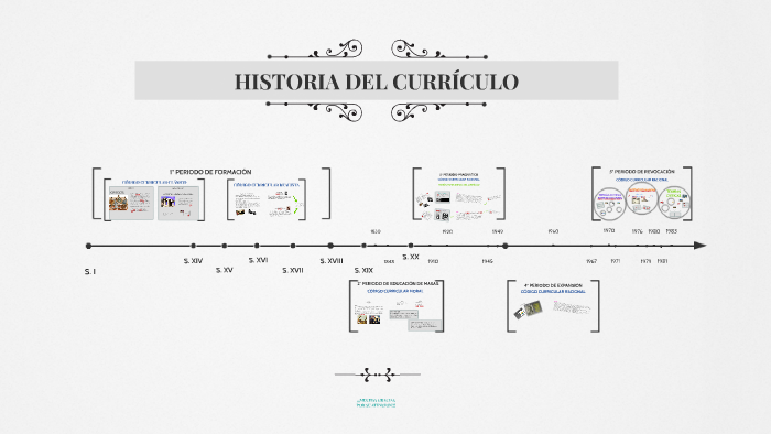 Linea Del Tiempo De La Historia Del Curriculum Images 9947